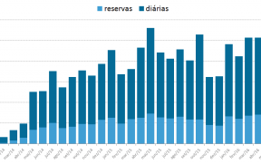 Relatório de Reservas do Booking