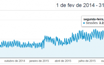 Relatório de Visitas Orgânicas nos Últimos 24 Meses