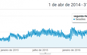 Relatório de Visitas Orgânicas nos Últimos 30 Meses