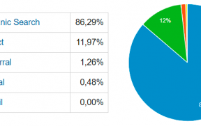 Relatório de Visitas Orgânicas de Março/2018