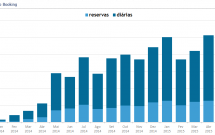 Relatório de Reservas do Booking