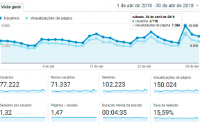 Relatório de Visitas do Mês de Abril/2018