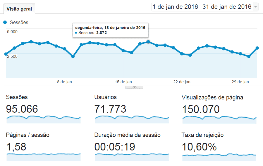 Relatório de Visitas do Mês de Janeiro/2016