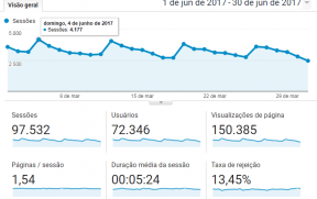 Relatório de Visitas do Mês de Junho/2017