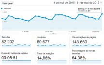 Relatório de Visitas do Mês de Maio/2015