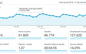 Relatório de Visitas do Mês de Março/2018