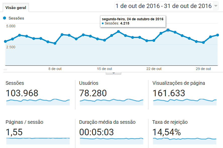 Relatório de Visitas do Mês de Outubro/2016