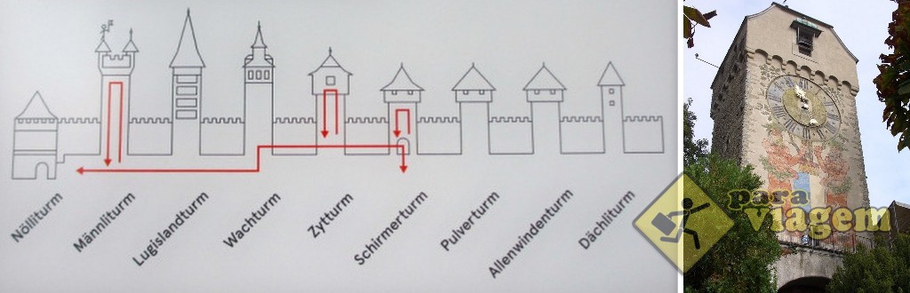 As 9 torres remanescentes, com o esquema de visitação (esq) e a imagem da Zytturm com seu enorme relógio (dir)