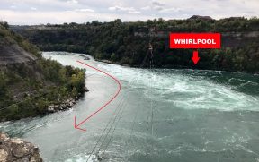 A seta da esq. mostra o curso normal do Rio Niagara